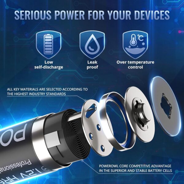 Baterías AA Ni-MH 2800mAh: ¡Ecológicas y de alta capacidad! - Imagen 6