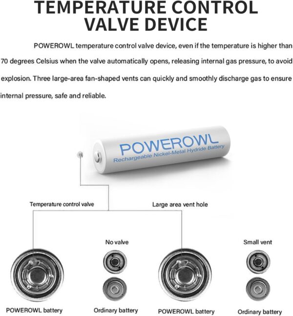 ¡Pilas AAA POWEROWL 1000 mAh! Potencia tus dispositivos - Imagen 6