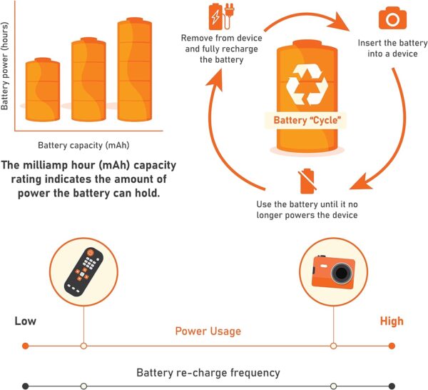 ¡Energía en miniatura! Baterías AAA Amazon Basics: 800mAh de potencia pura - Imagen 2