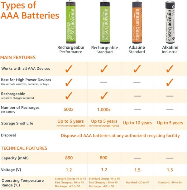 ¡Energía en miniatura! Baterías AAA Amazon Basics: 800mAh de potencia pura - Imagen 4